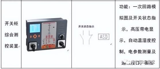 配电系统常用电气元件及符号介绍(实物图+功能说明),值得收藏