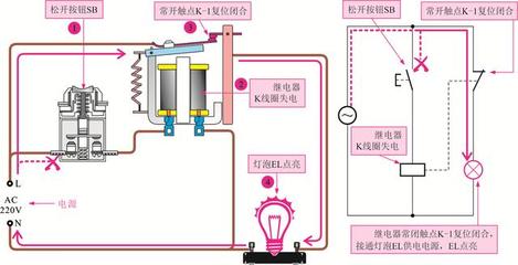 电气控制基础知识:多图详解常用电气元件控制关系