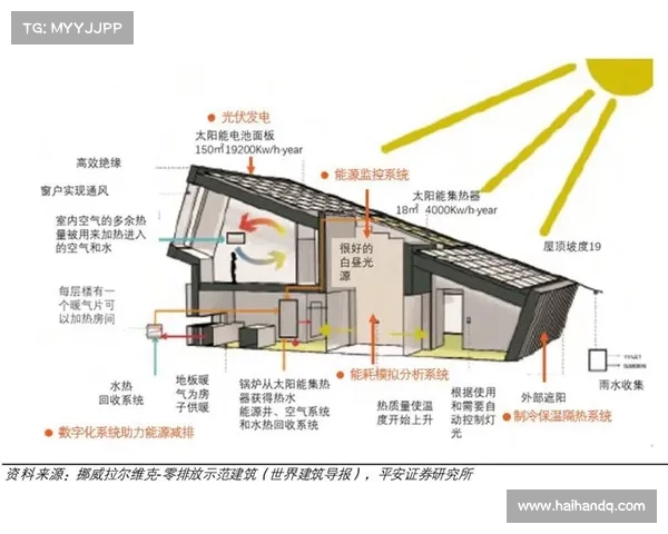 零碳建筑概念解析及其在北京应用的可行性与挑战 零碳建筑概念解析及其在北京应用的可行性与挑战